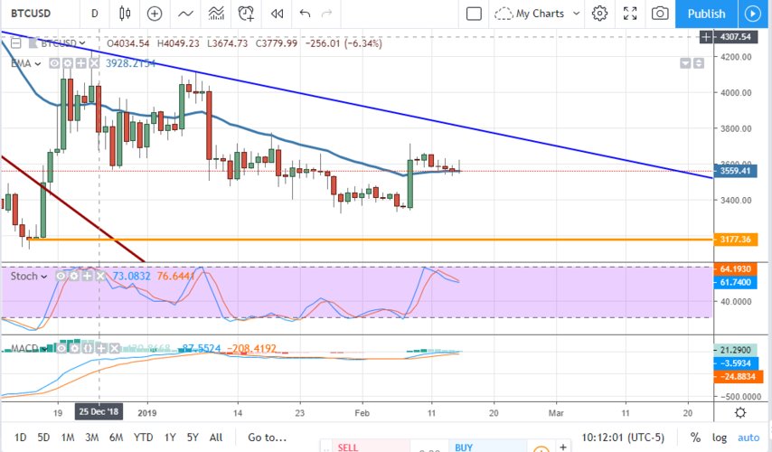 ada eth price chart,Understanding the ADA ETH Price Chart: A Comprehensive Guide