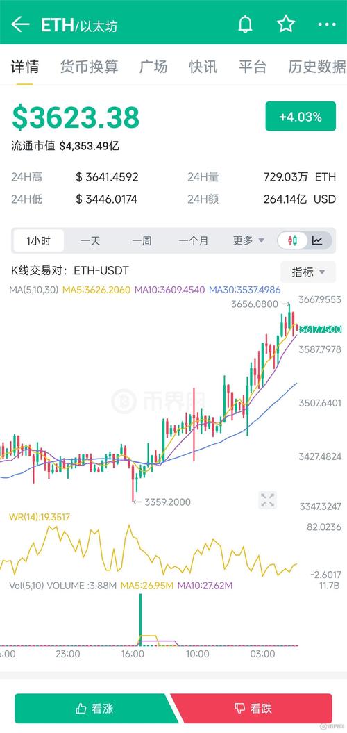 768 eth to usd,Understanding the Conversion of 768 ETH to USD: A Comprehensive Guide