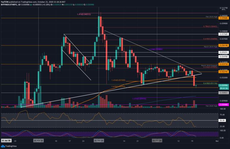 bittrex sell btc to eth,Bittrex Sell BTC to ETH: A Comprehensive Guide