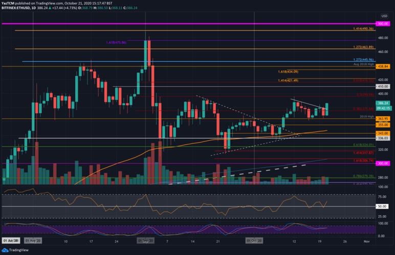 73.05 eth to usd,Understanding the Conversion Rate: 73.05 ETH to USD