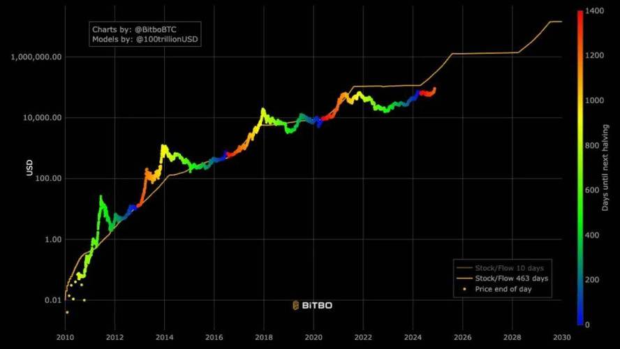 bitcoin eth chart,Understanding the Bitcoin and Ethereum Chart: A Comprehensive Guide