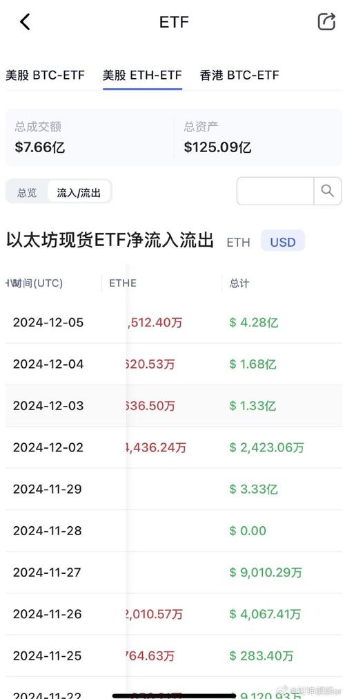 7 786 eth to usd,Understanding the Conversion of 7,786 ETH to USD: A Comprehensive Guide