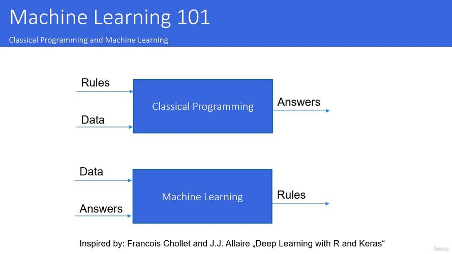 advanced machine learning eth zurich,Advanced Machine Learning at ETH Zurich: A Comprehensive Overview