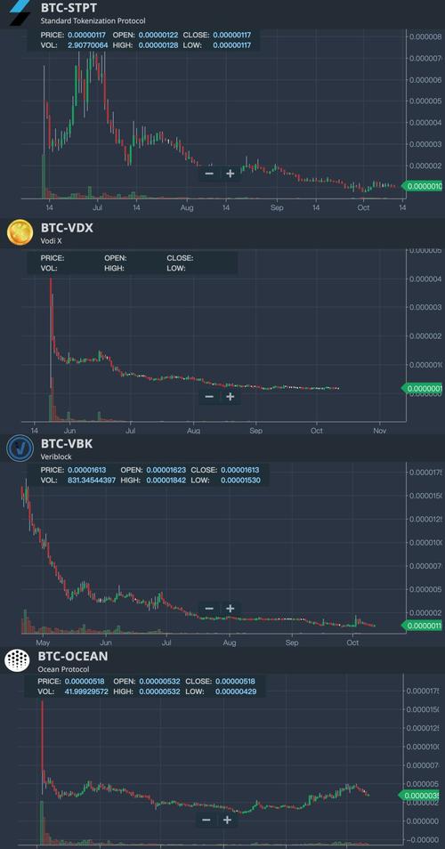 bittrex eth trading,Bittrex ETH Trading: A Comprehensive Guide for You