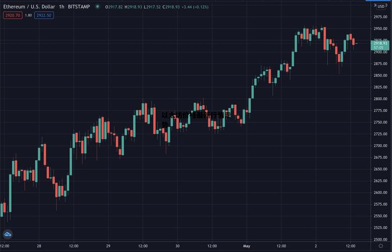 binance eth history,Understanding Your Binance ETH History: A Comprehensive Guide