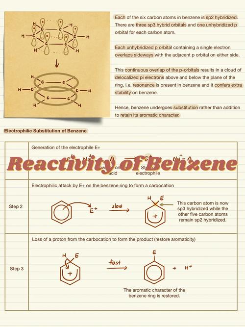 addition of ethly acetoacetate to a benzene,Addition of Ethyl Acetoacetate to Benzene: A Detailed Exploration