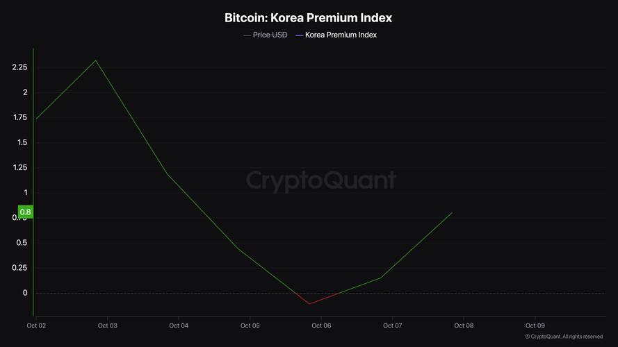 best way to convert btc to eth,The Best Way to Convert BTC to ETH: A Comprehensive Guide