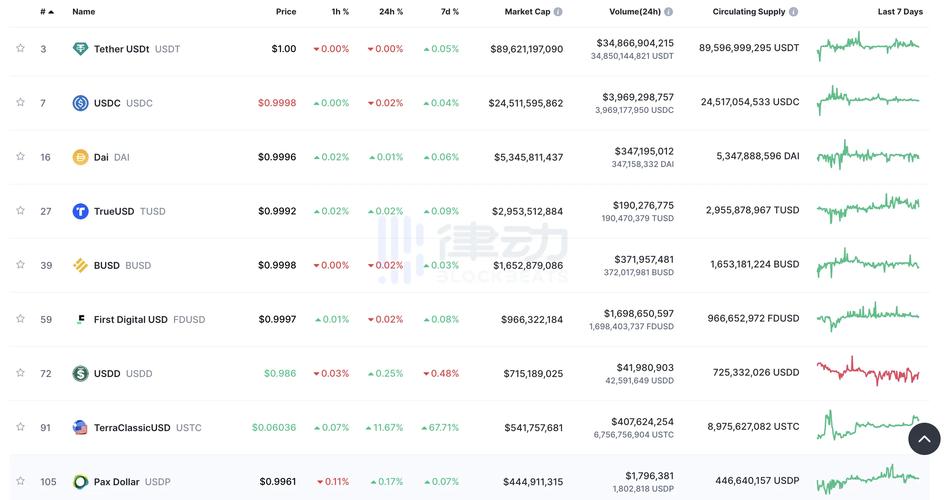 binance usdc eth,Understanding Binance USDC ETH: A Comprehensive Guide