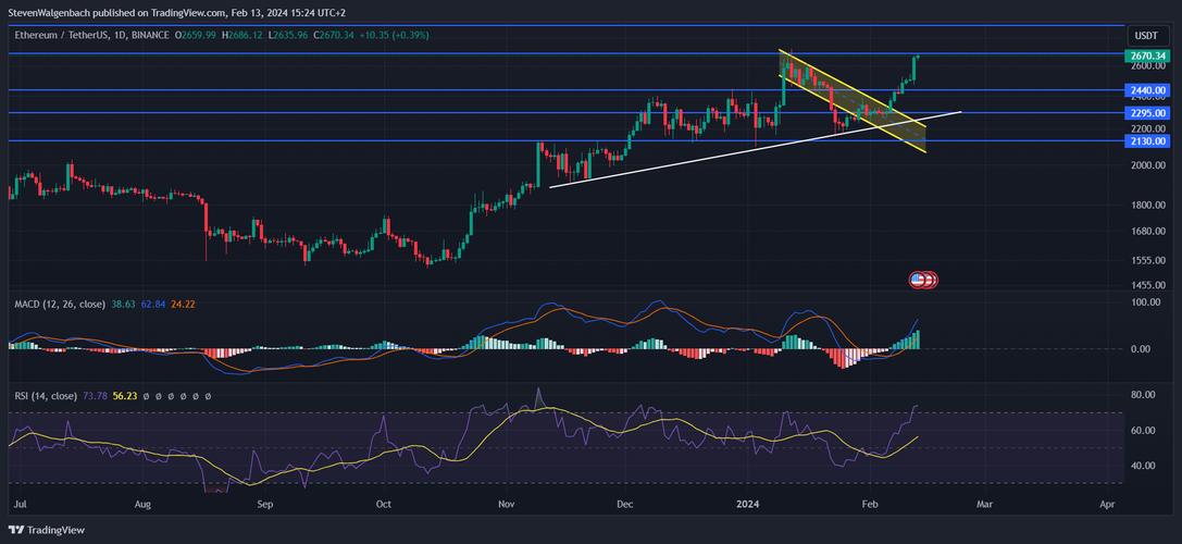 binance wrapped eth,Understanding Binance Wrapped ETH: A Comprehensive Guide