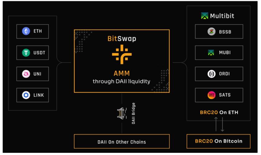 bit-z iov / eth,Bit-Z IOV/Eth: A Comprehensive Guide