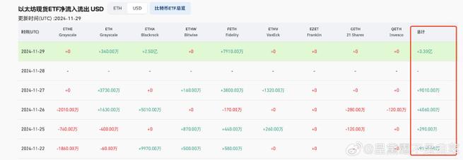 7.69 eth to usd,Understanding the Conversion Rate: 7.69 ETH to USD