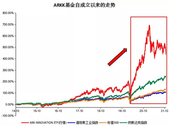 arkk eth,Ark and Ethereum: A Comprehensive Guide