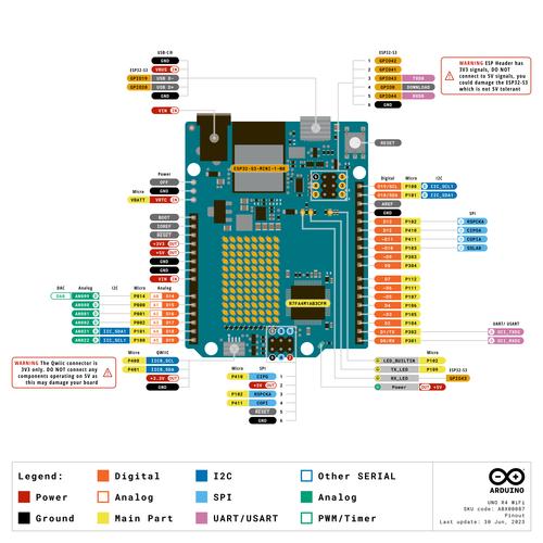 arduino eth,Exploring the Arduino ETH: A Comprehensive Guide for Aspiring Makers