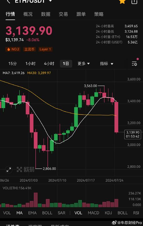 9.7 eth to usd,Understanding the Exchange Rate: 9.7 ETH to USD