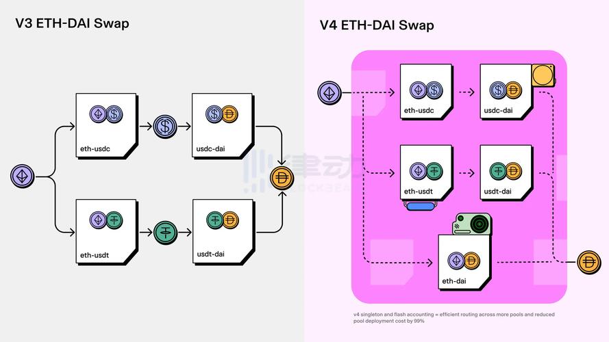 ape/eth chart,Understanding the APE/ETH Chart: A Comprehensive Guide