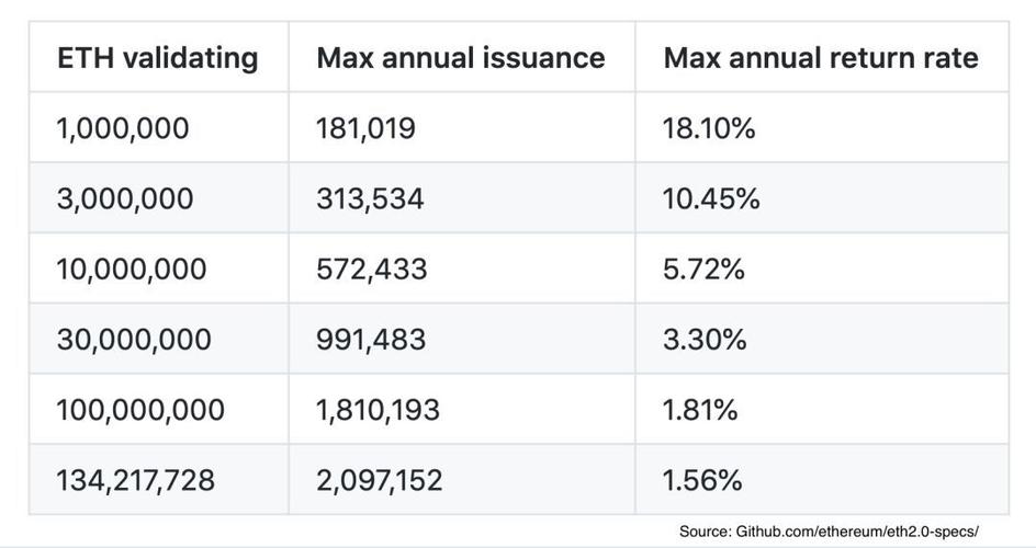 best eth staking rate,Best ETH Staking Rate: A Comprehensive Guide