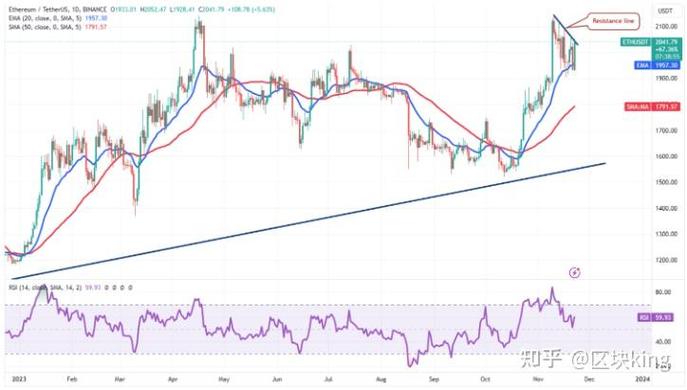 8btc to eth,8BTC to ETH: A Comprehensive Guide