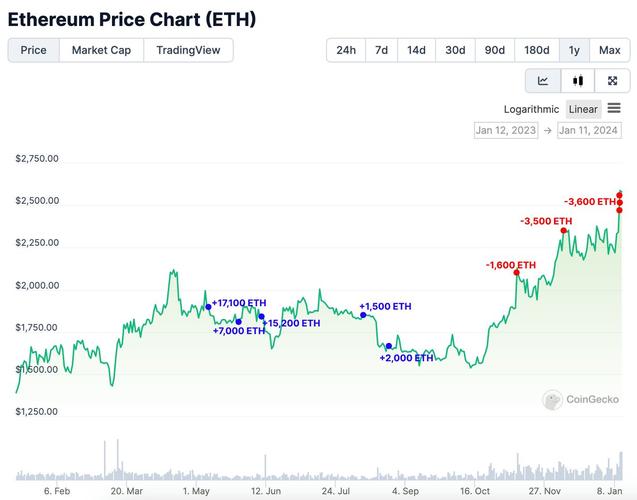 bitcoin to eth price chart,Understanding the Bitcoin to Ethereum Price Chart: A Detailed Guide for You