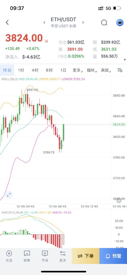 98000 eth to usd,Understanding the Conversion of 98,000 ETH to USD: A Comprehensive Guide