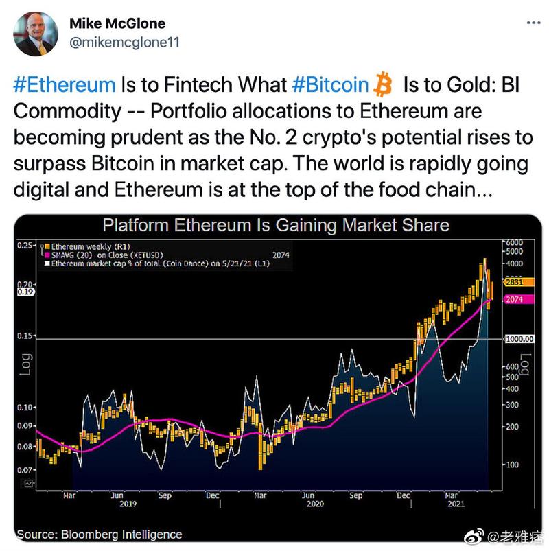 bloomberg eth rate,Bloomberg ETH Rate: A Comprehensive Overview