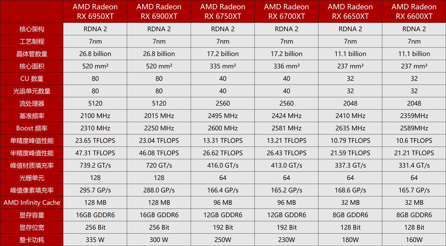 amd rx 560 eth hashrate,Understanding the AMD RX 560 ETH Hashrate: A Comprehensive Guide