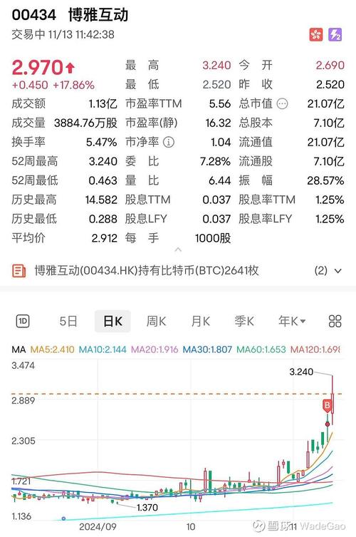 78.88 eth to usd,Understanding the Conversion Rate: 78.88 ETH to USD