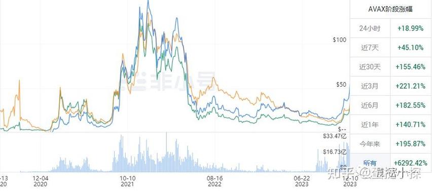 avax or eth,Understanding AVAX and ETH: A Comprehensive Guide