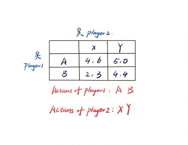 algorithmic game theory eth,Algorithmic Game Theory ETH: A Comprehensive Overview