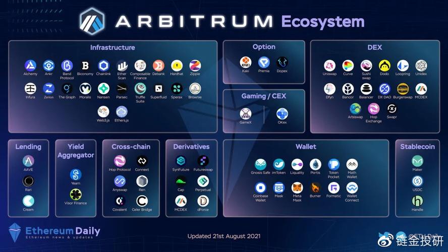 arbitrum bridge eth,Understanding the Arbitrum Bridge for ETH: A Comprehensive Guide