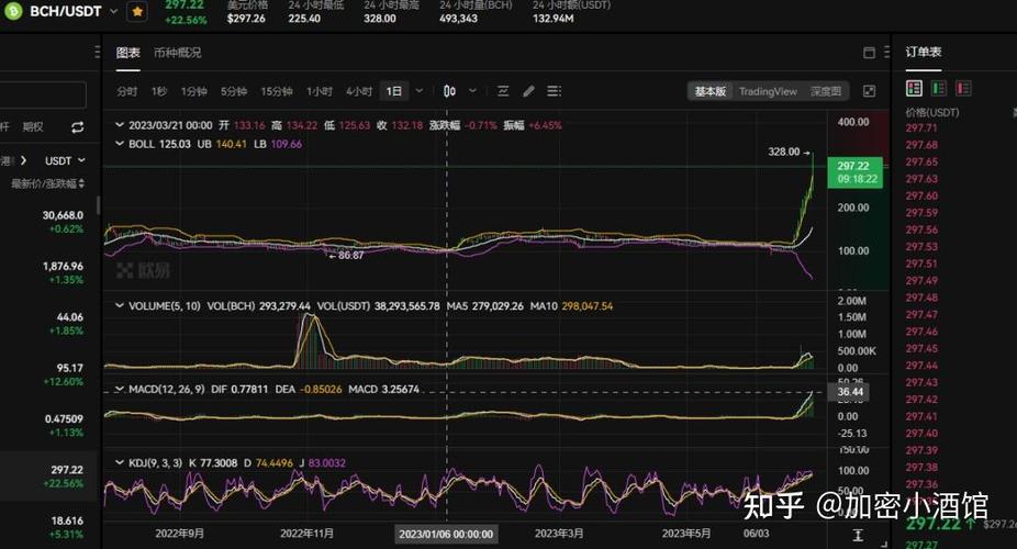 bch vs eth speed,BCH vs ETH: A Detailed Comparison of Speed