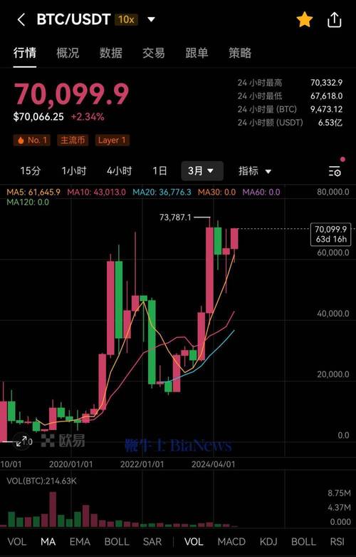 77.7 eth to usd,Understanding the Conversion Rate: 77.7 ETH to USD