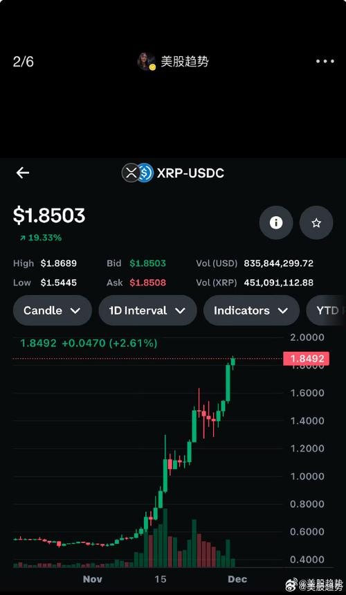 convert xrp to eth coinbase,Convert XRP to ETH: A Comprehensive Guide for Coinbase Users