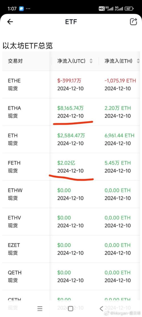 7300 usd to eth,Understanding the Conversion Rate