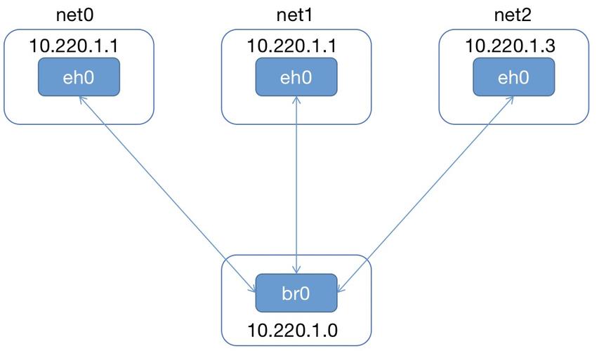 best way to bridge eth to polygon,Best Way to Bridge ETH to Polygon: A Comprehensive Guide