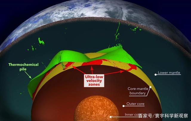 describ ethe convection currents in the outer core,Describe the Convection Currents in the Outer Core