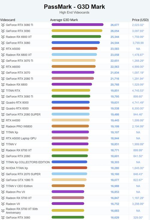 best eth mining gpu 2022,Best ETH Mining GPU 2022: A Comprehensive Guide