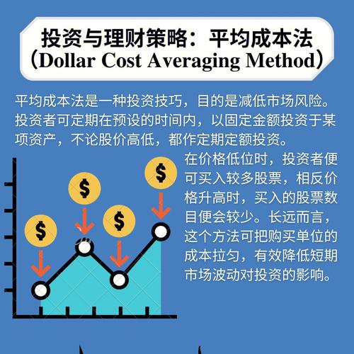 dollar cost averaging eth,Dollar Cost Averaging ETH: A Comprehensive Guide