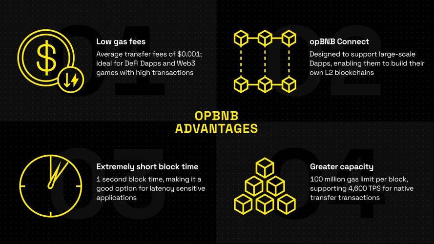 convert bnb to eth pancakeswap,Convert BNB to ETH on PancakeSwap: A Comprehensive Guide