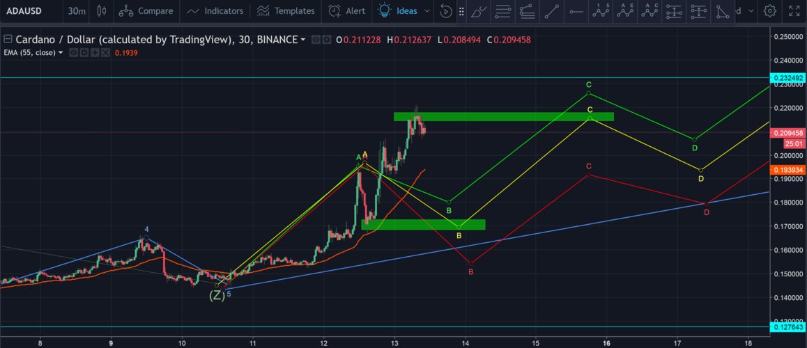 ada eth technical analysis,Understanding ADA ETH Technical Analysis: A Comprehensive Guide