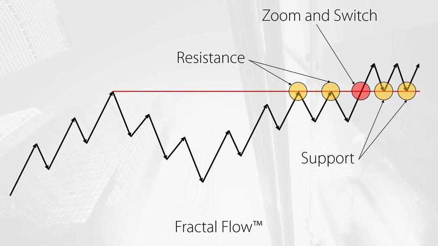 current support and resistance for eth,Understanding Current Support and Resistance for ETH