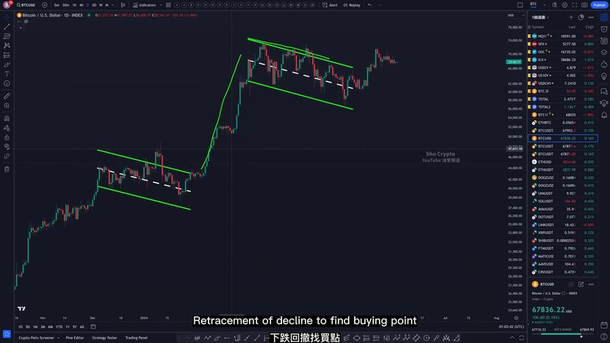 difference between eth/btc and eth/usd,Understanding the Basics