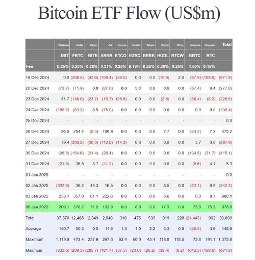 etf eth frais grayscale,Understanding ETFs, ETH, and Grayscale: A Comprehensive Guide