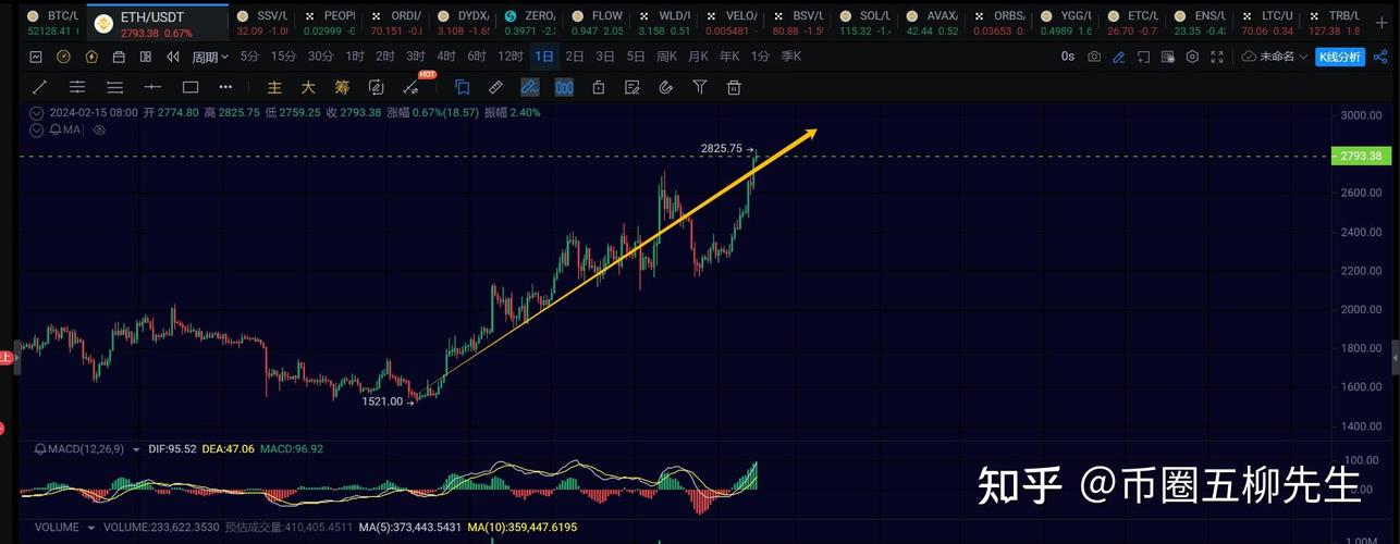 dydx eth,Understanding dydx ETH: A Comprehensive Guide