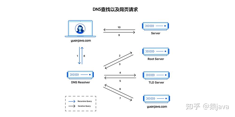 dns eth,What is DNS?