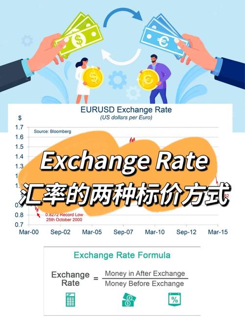 dollar eth exchange rate,Dollar ETH Exchange Rate: A Comprehensive Guide