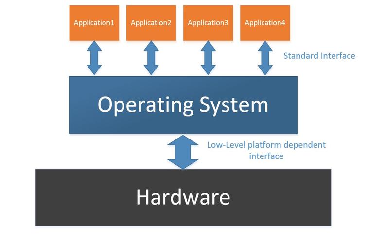 advanced operating systems eth,Advanced Operating Systems: ETH’s Comprehensive Overview