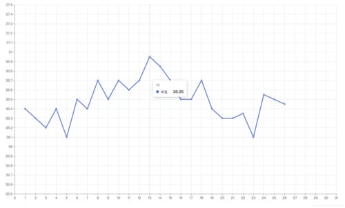 ada/eth chart,Understanding the ADA/ETH Chart: A Comprehensive Guide