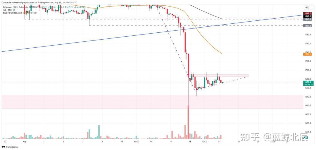 etc vs eth reddit,Understanding the Basics