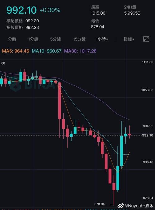 convert eth to bt,Convert ETH to BTC: A Comprehensive Guide for You