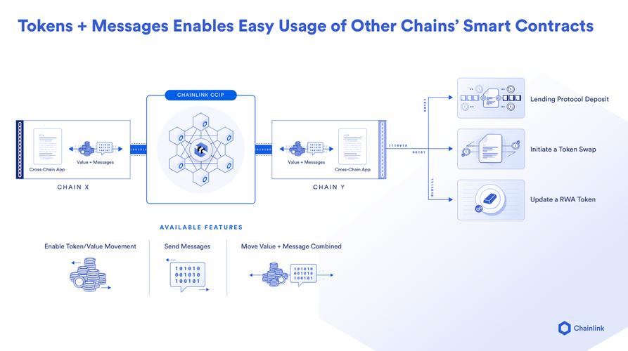 convert chainlink to eth mew,Convert Chainlink to ETH: A Comprehensive Guide for MEW Users